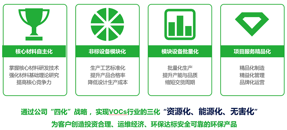 有机废气处理VOCs设备