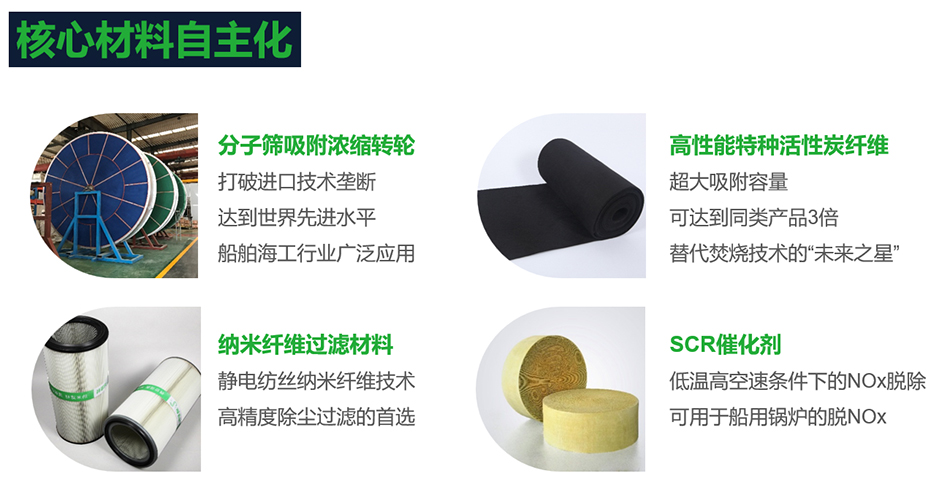 有机废气处理VOCs设备