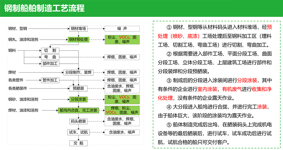 有机废气处理VOCs设备