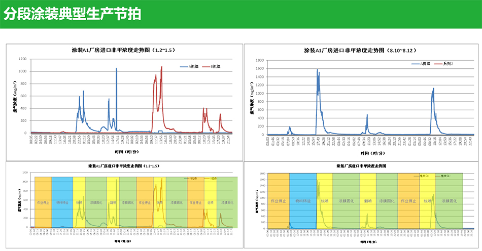 有机废气处理VOCs设备