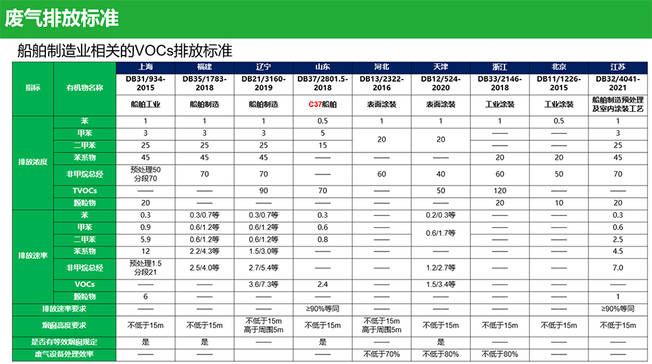 有机废气处理VOCs设备