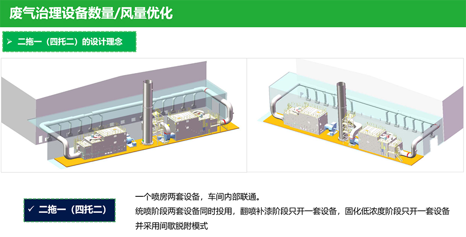 有机废气处理VOCs设备