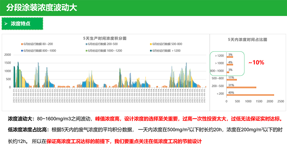 有机废气处理VOCs设备