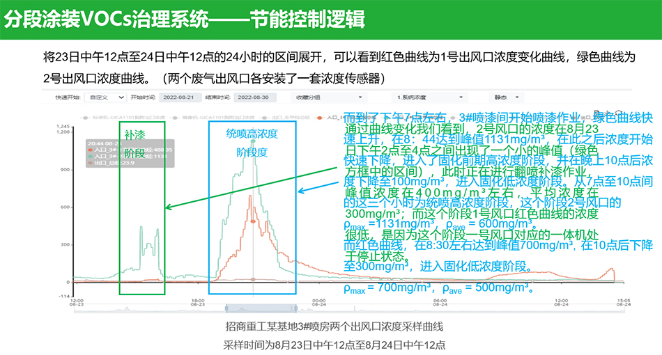 有机废气处理VOCs设备