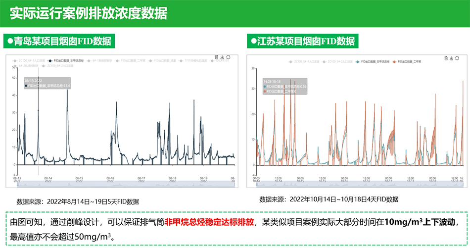 有机废气处理VOCs设备
